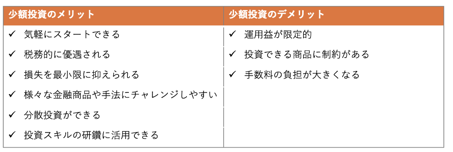 少額投資のメリット・デメリット