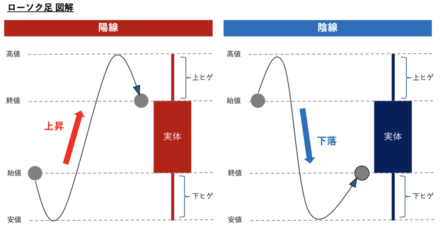 ローソク足　図解