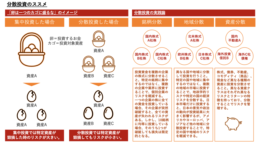 分散投資のススメ