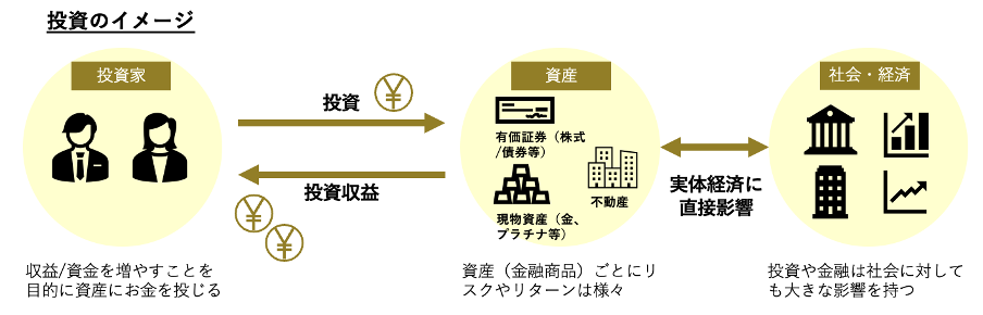 投資のイメージ