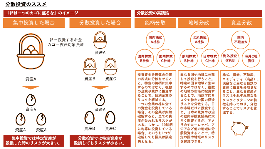 分散投資のススメ