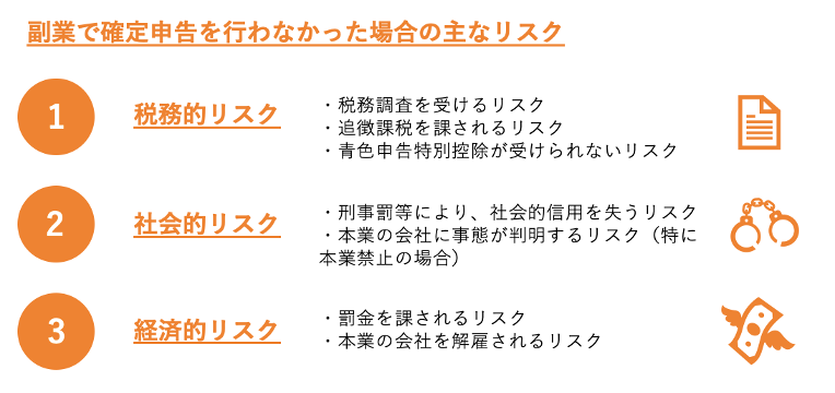 確定申告を行わなかった場合の主なリスク