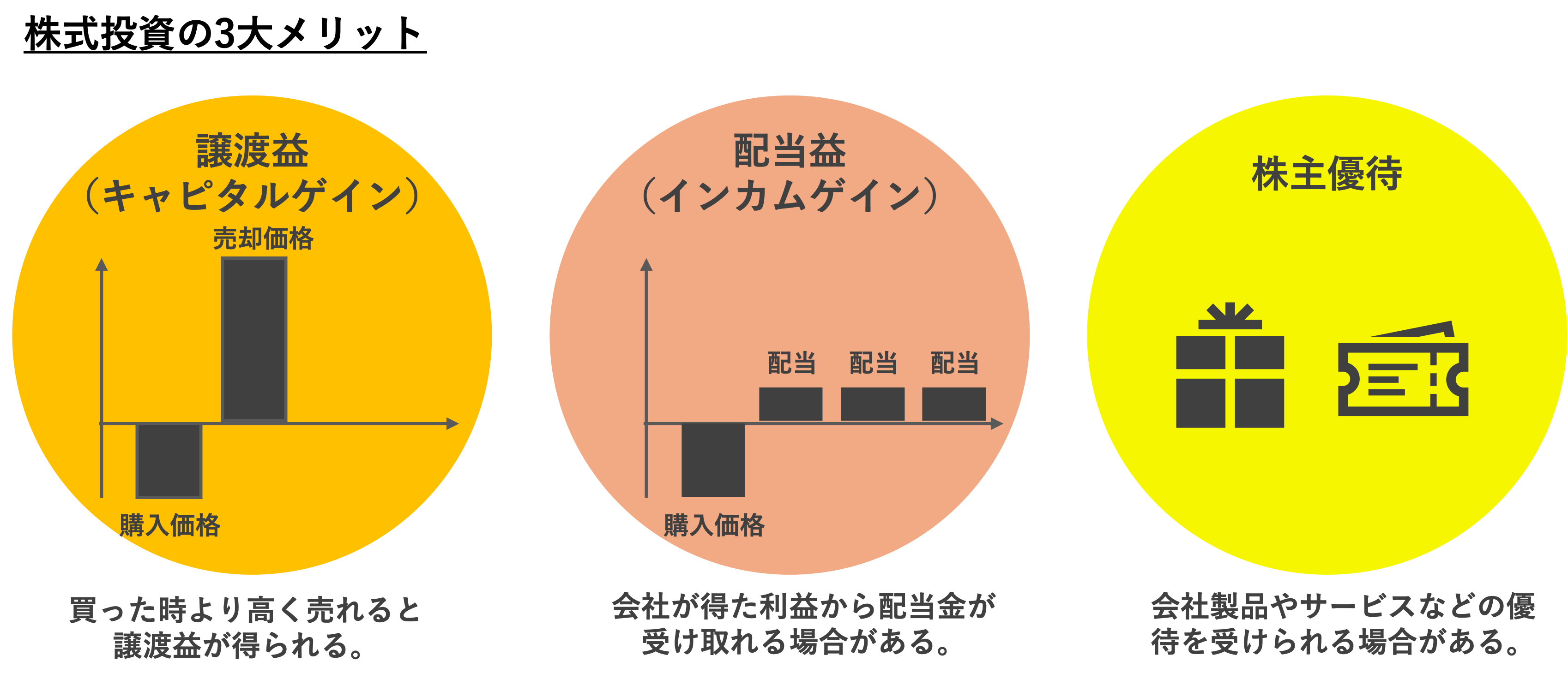 株式投資の３大メリット