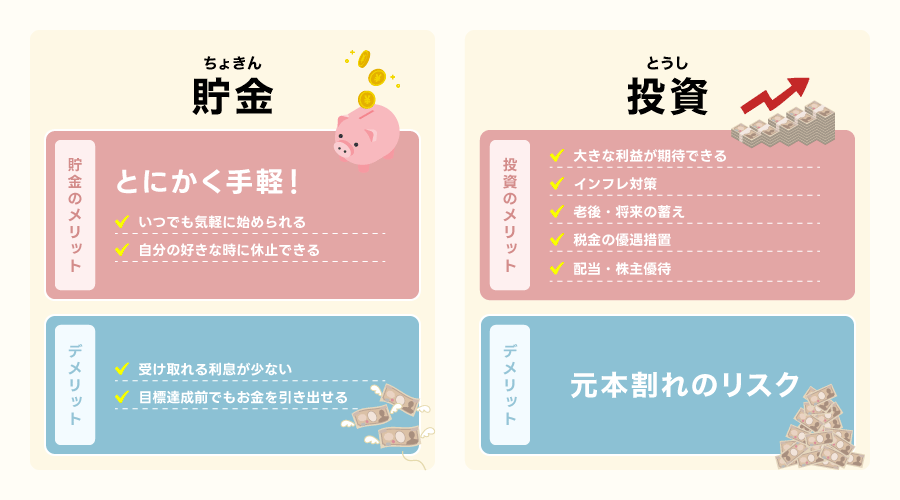 貯金と投資の違いをまとめた図。