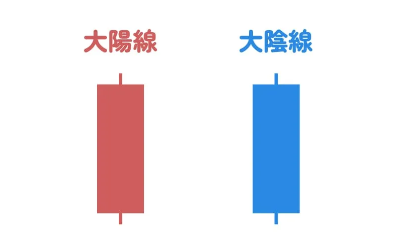 大陽線・大陰線の説明