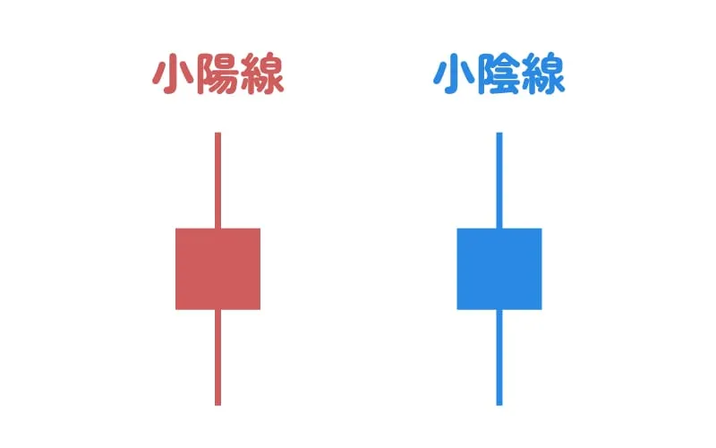 小陽線・小陰線の説明