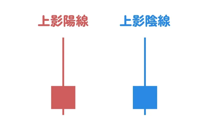 上影陽線・上影陰線の解説