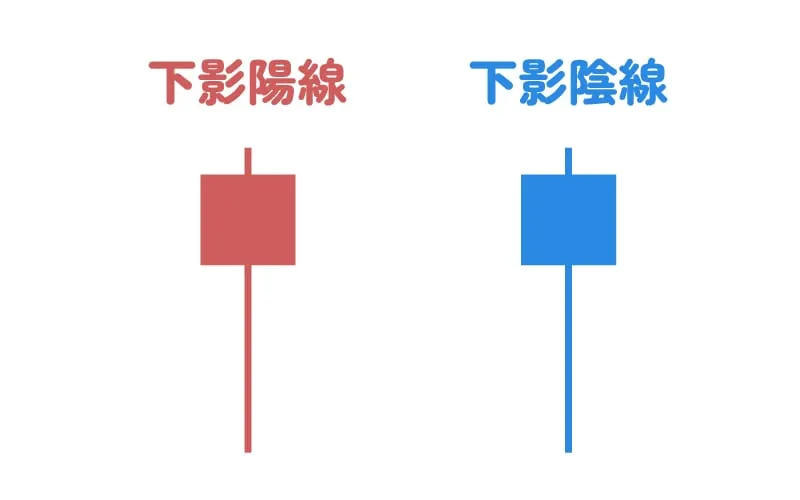 下影陽線・下影陰線の説明