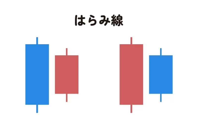 はらみ線の解説