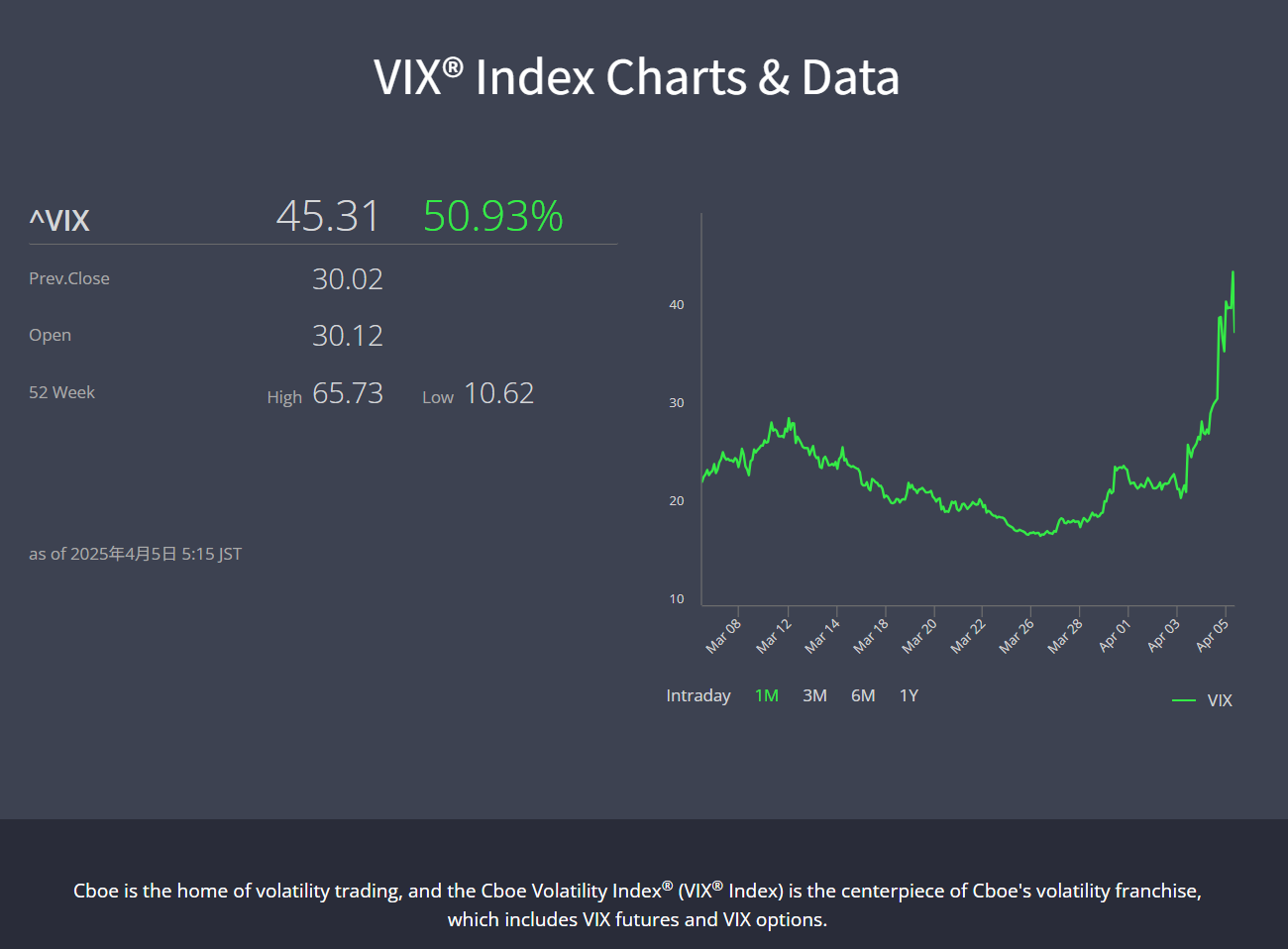投資初心者のためのボラティリティ解説：市場の波に振り回されない投資術 - お金のための研究所