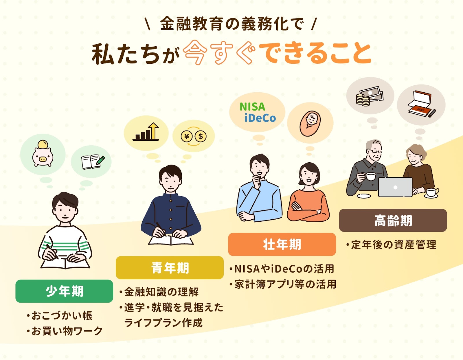 金融教育の義務化で私たちが今すぐできること
